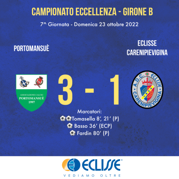 Eccellenza: sconfitta per 3-1 contro il PortoMansuè